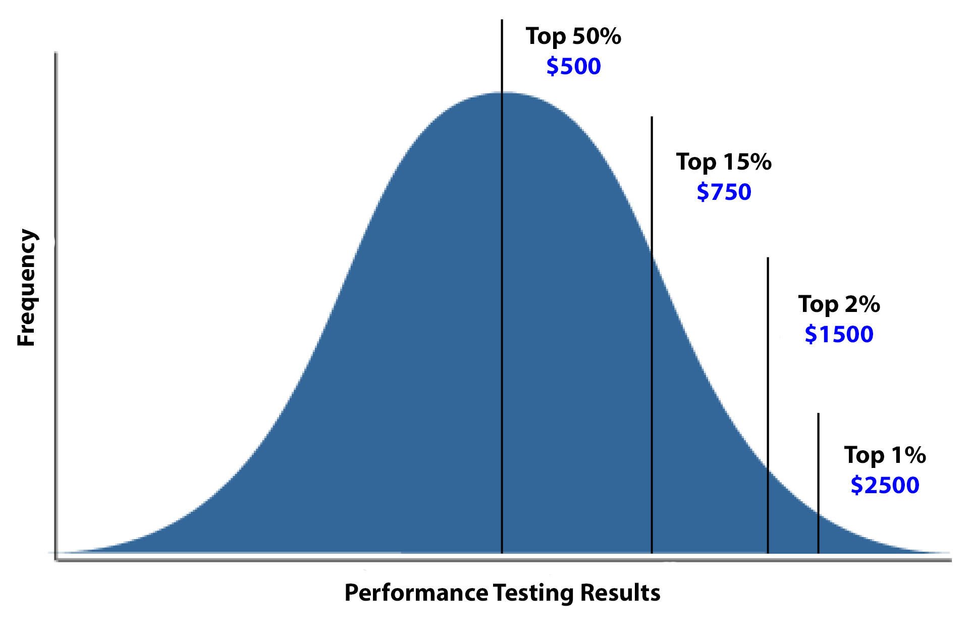 Pricing-Bell-Curve-simple